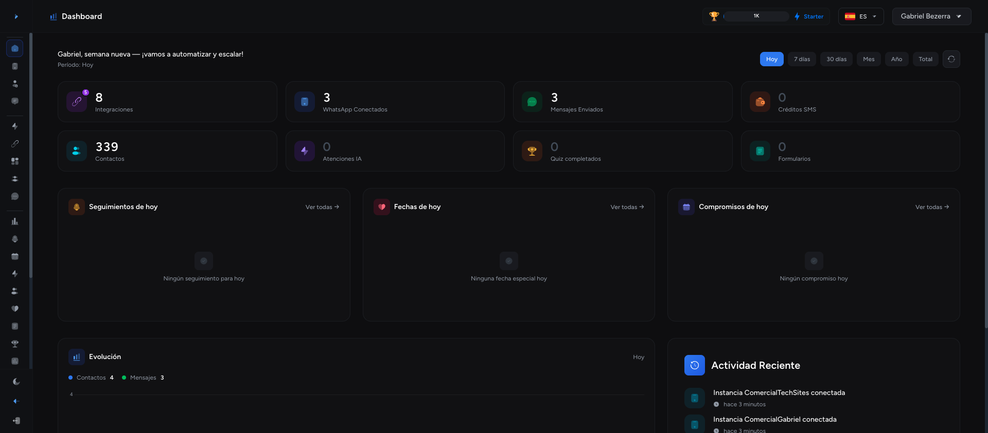 Panel TechConversa — CRM, agenda, formularios y WhatsApp en un lugar
